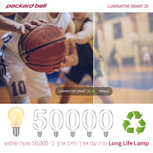 ⁦מקרן לד LUMENS 3500 להקרנה עד "120⁩ – תמונה ⁦5⁩