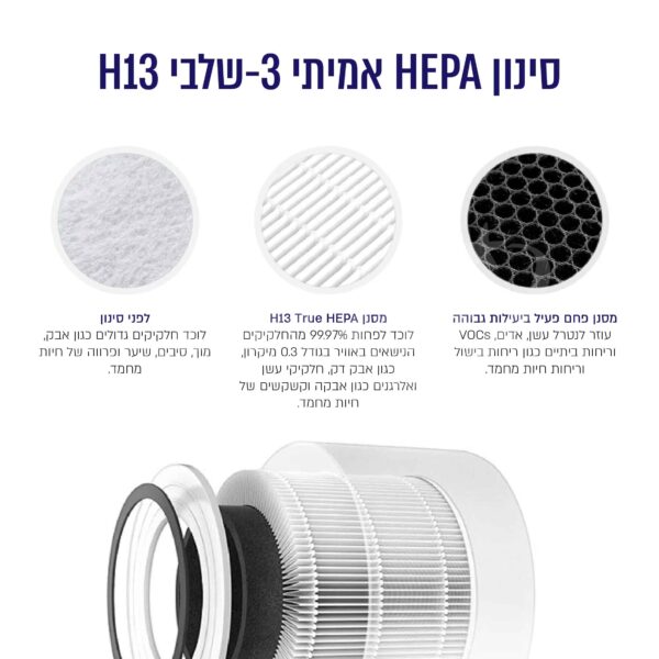 ⁦מטהר אוויר פילטר HEPA מסיר ריחות⁩ – תמונה ⁦5⁩