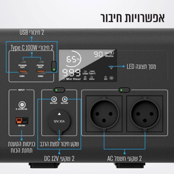 ⁦תחנת כוח ניידת בהספק 537.6wh⁩ – תמונה ⁦3⁩