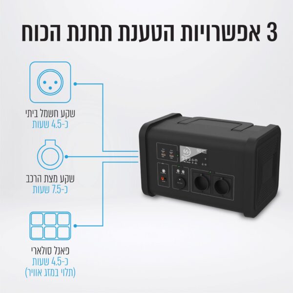 ⁦תחנת כוח ניידת בהספק 537.6wh⁩ – תמונה ⁦4⁩