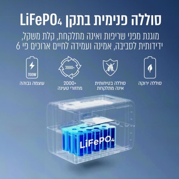 ⁦תחנת כוח ניידת בהספק 537.6Wh כולל 2 שקעי חשמל⁩ – תמונה ⁦3⁩