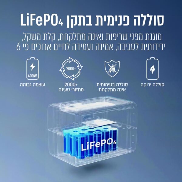 ⁦תחנת כוח ניידת בהספק 222.7Wh כולל שקע חשמל⁩ – תמונה ⁦3⁩