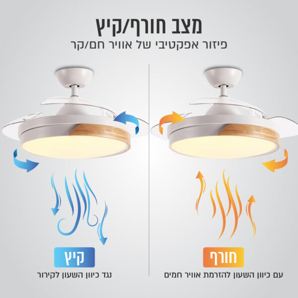 ⁦מאוורר תקרה מעוצב כנפים נסתרות עם תאורת CCT ושלט⁩ – תמונה ⁦6⁩