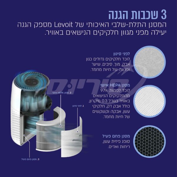 ⁦מטהר אוויר מיני פילטר HEPA⁩ – תמונה ⁦11⁩