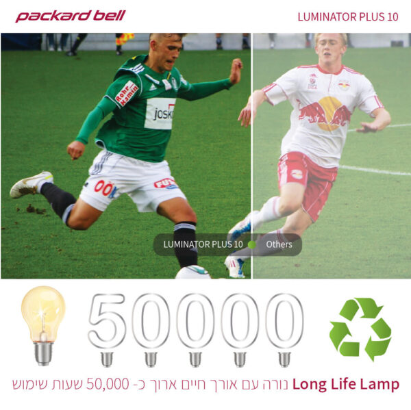 ⁦מקרן לד LUMENS 3000 להקרנה עד "120⁩ – תמונה ⁦2⁩