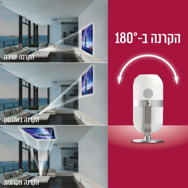 ⁦מקרן וידאו LUMENS 5000 עם טכנולוגיית שיקוף מסך WiFi⁩ – תמונה ⁦5⁩
