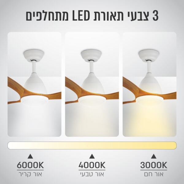 ⁦מאוורר תקרה מעוצב "48 עם תאורת CCT ושלט⁩ – תמונה ⁦3⁩