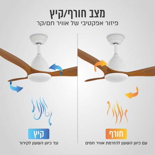 ⁦מאוורר תקרה מעוצב "48 עם תאורת CCT ושלט⁩ – תמונה ⁦5⁩