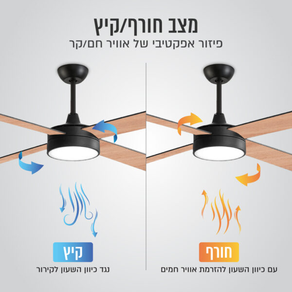 ⁦מאוורר תקרה מעוצב "60 עם כנפיים מתחלפות ושלט⁩ – תמונה ⁦4⁩
