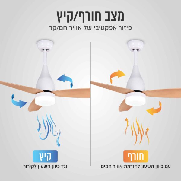 ⁦מאוורר תקרה "42 נשלט רשת עם תאורת LED⁩ – תמונה ⁦5⁩
