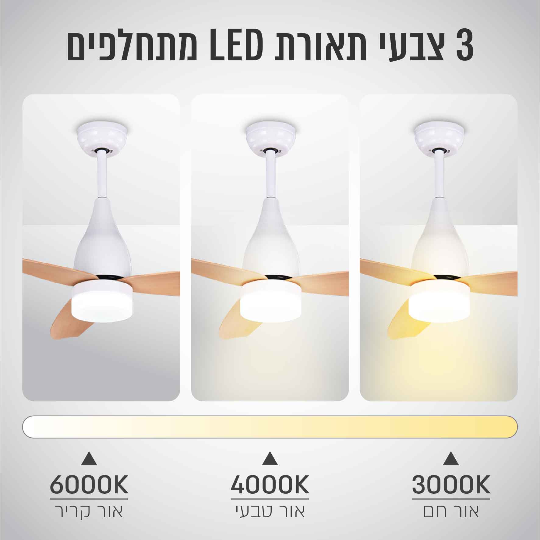 מאוורר תקרה "42 נשלט רשת עם תאורת LED – תמונה 3