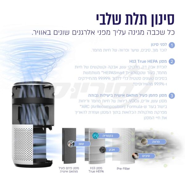 ⁦מטהר אוויר חכם HEPA עם WIFI חדרים גדולים⁩ – תמונה ⁦9⁩