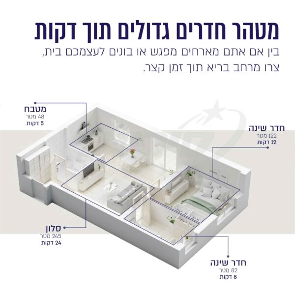 ⁦מטהר אוויר חכם HEPA עם WIFI חדרים גדולים⁩ – תמונה ⁦10⁩