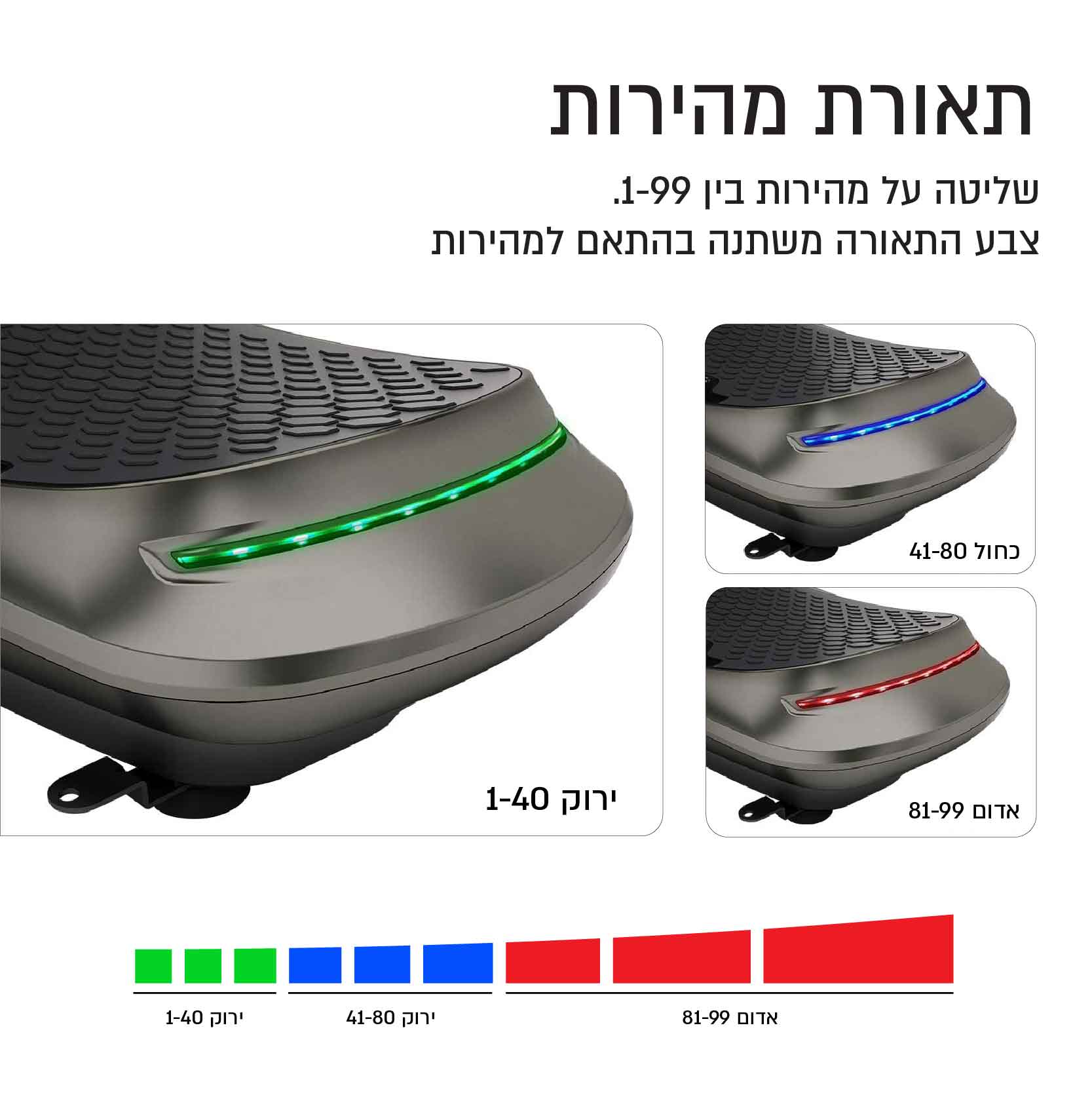 מכשיר חיטוב ועיסוי ברטט 4D מקצועי – תמונה 4