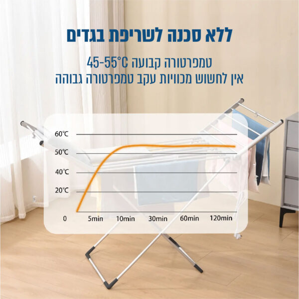 ⁦מתלה כביסה חשמלי 230W מתקפל,חסכוני ובטוח גם לבדים עדינים⁩ – תמונה ⁦3⁩