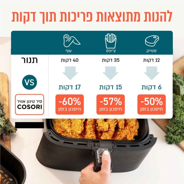 ⁦סיר טיגון אוויר פרימיום ללא שמן 5.5 ליטר⁩ – תמונה ⁦20⁩