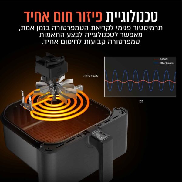⁦סיר טיגון אוויר פרימיום ללא שמן 5.5 ליטר⁩ – תמונה ⁦23⁩