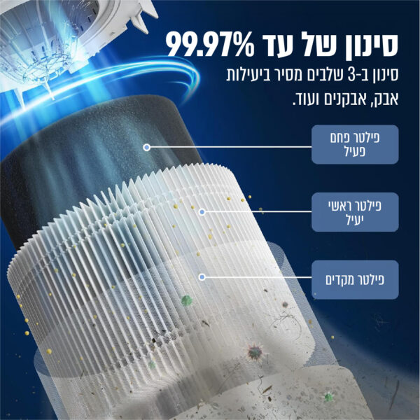 ⁦מטהר אוויר חכם⁩ – תמונה ⁦2⁩