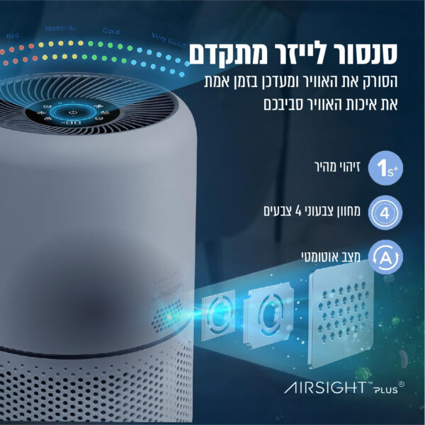 ⁦מטהר אוויר חכם⁩ – תמונה ⁦6⁩
