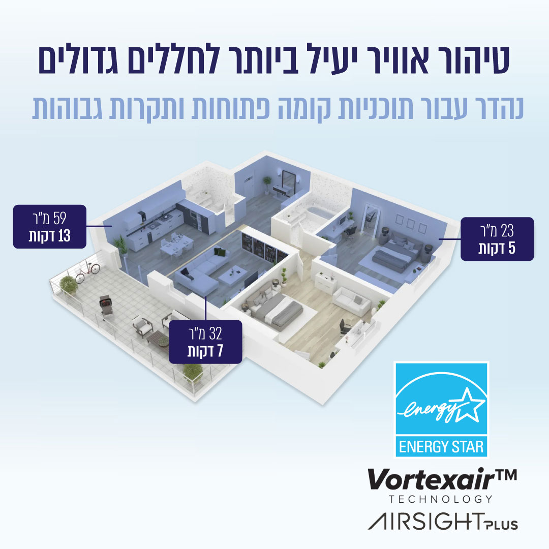 מטהר אוויר חכם – תמונה 6