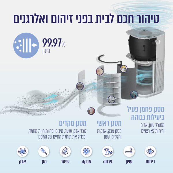 ⁦מטהר אוויר חכם⁩ – תמונה ⁦4⁩
