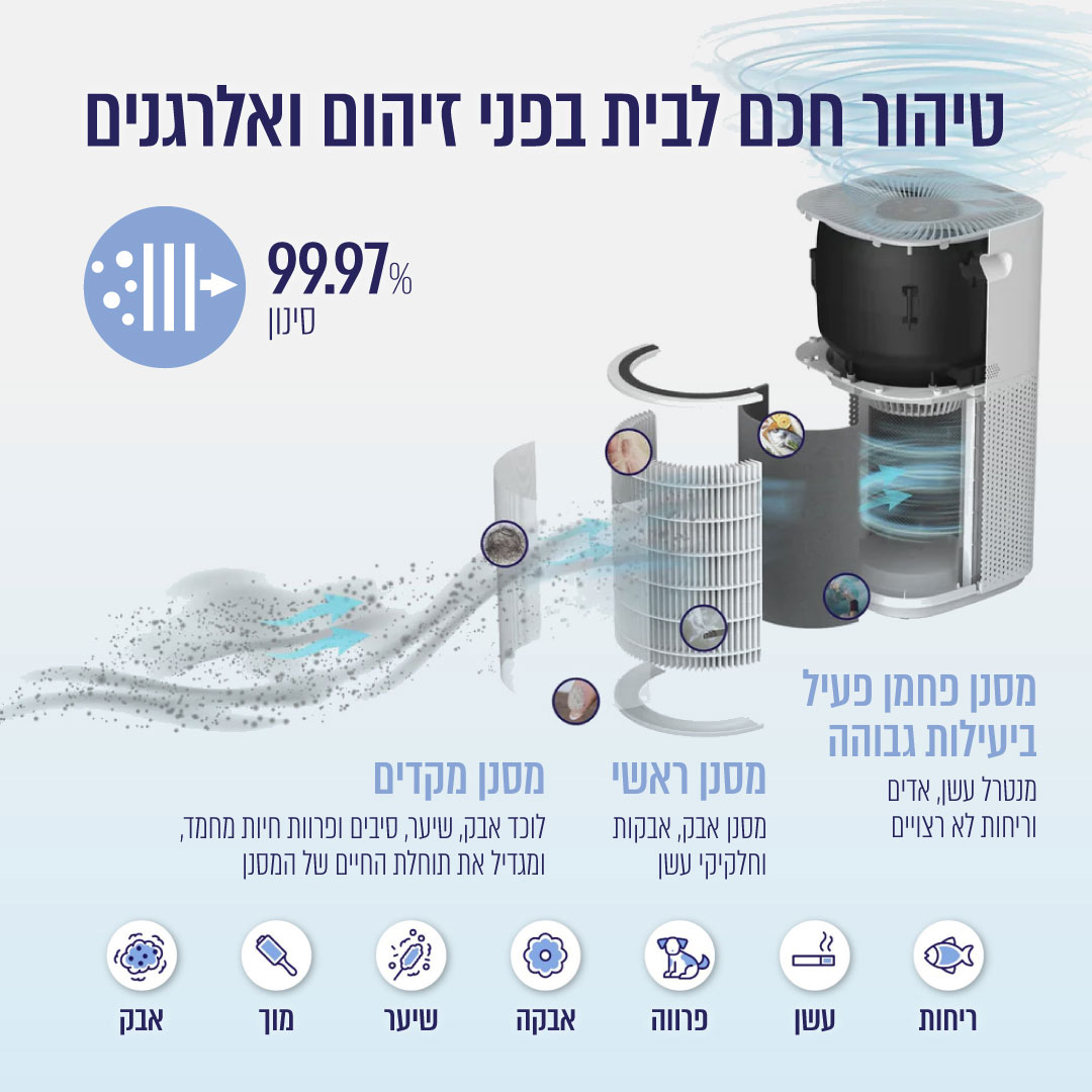מטהר אוויר חכם – תמונה 4