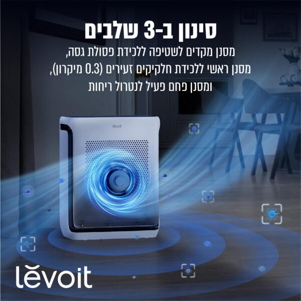 ⁦מטהר אוויר חכם לבית עם פטנט ייחודי לחיות מחמד⁩ – תמונה ⁦3⁩