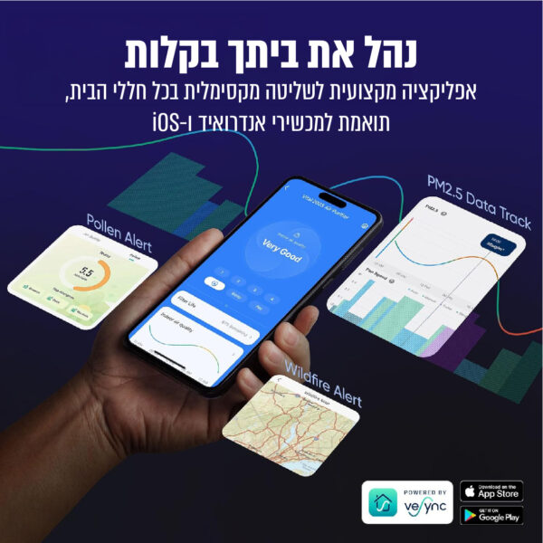 ⁦מטהר אוויר חכם לבית עם פטנט ייחודי לחיות מחמד⁩ – תמונה ⁦6⁩