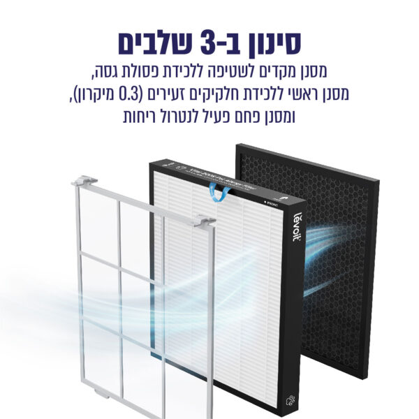 ⁦מטהר אוויר חכם לבית עם פטנט ייחודי לחיות מחמד⁩ – תמונה ⁦3⁩