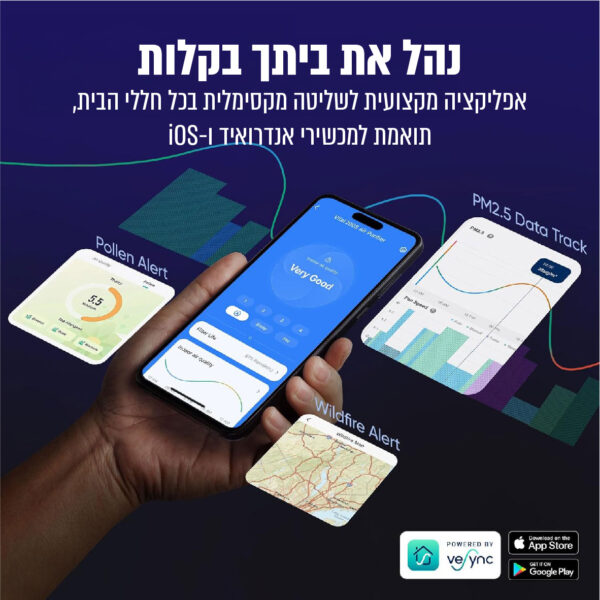 ⁦מטהר אוויר חכם לבית עם פטנט ייחודי לחיות מחמד⁩ – תמונה ⁦5⁩