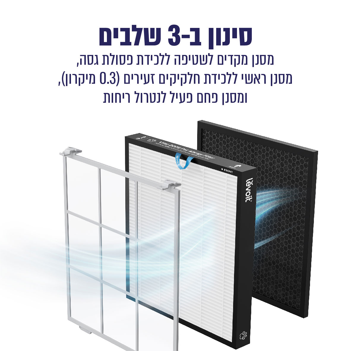 מטהר אוויר חכם לבית עם פטנט ייחודי לחיות מחמד – תמונה 3