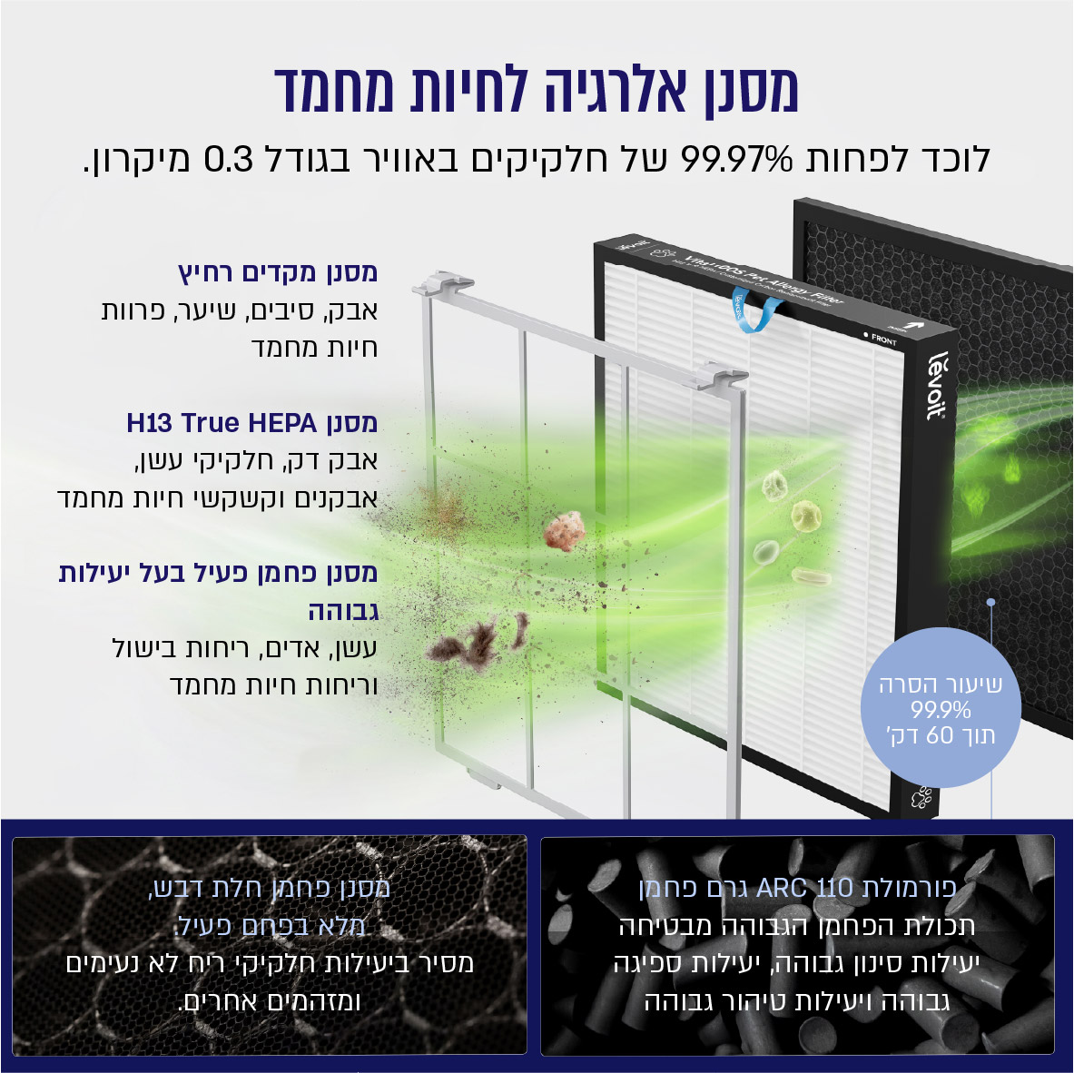 פילטר למטהר האוויר Levoit Vital 100S – תמונה 3