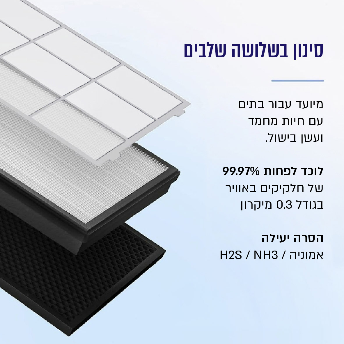 פילטר למטהר האוויר Levoit Vital 100S – תמונה 4